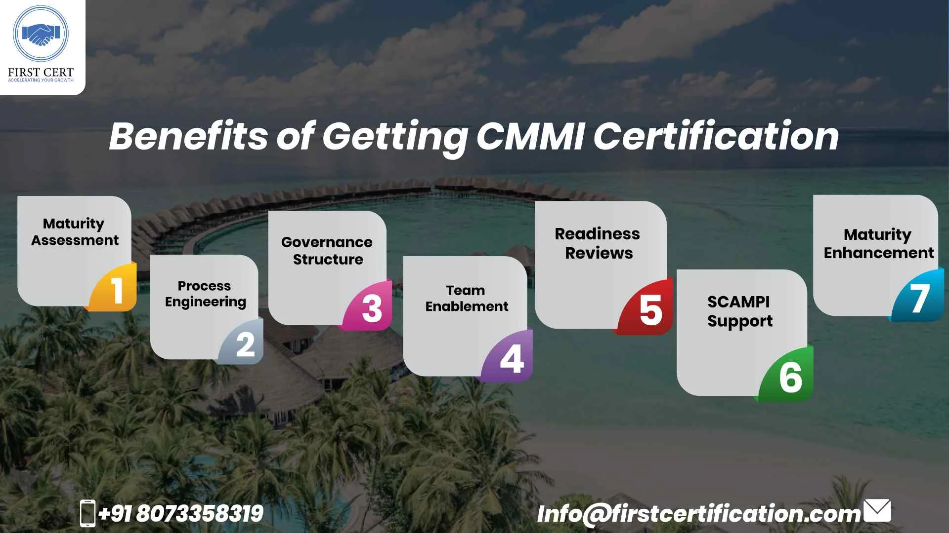 CMMI Benefits in Maldives