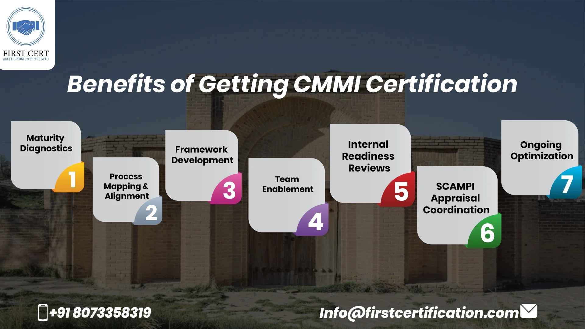 FirstCert Certification-Accelerate Your Growth