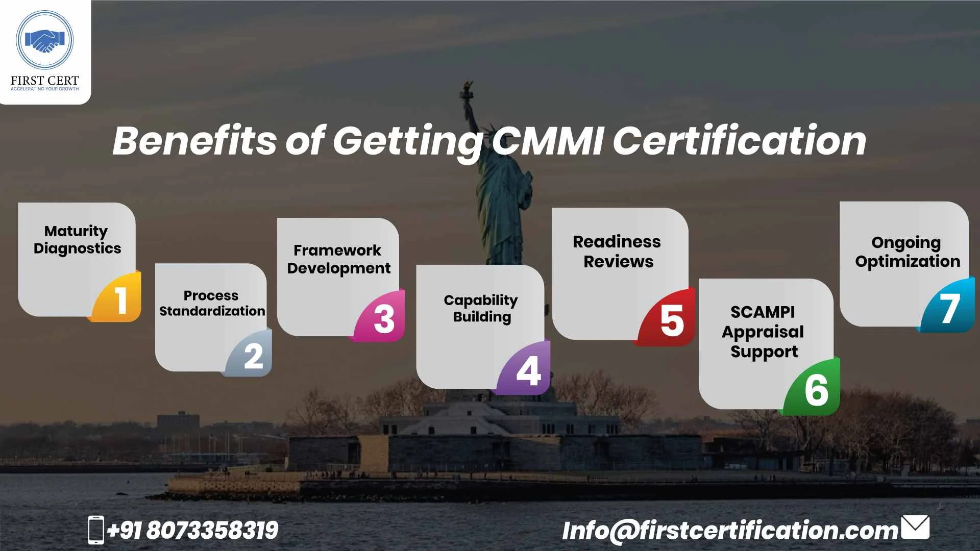 CMMI Benefits in New York