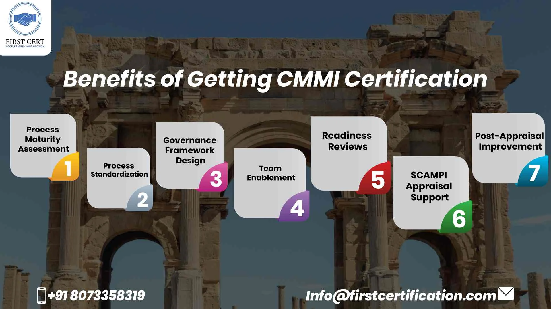 CMMI Benefits in Algeria