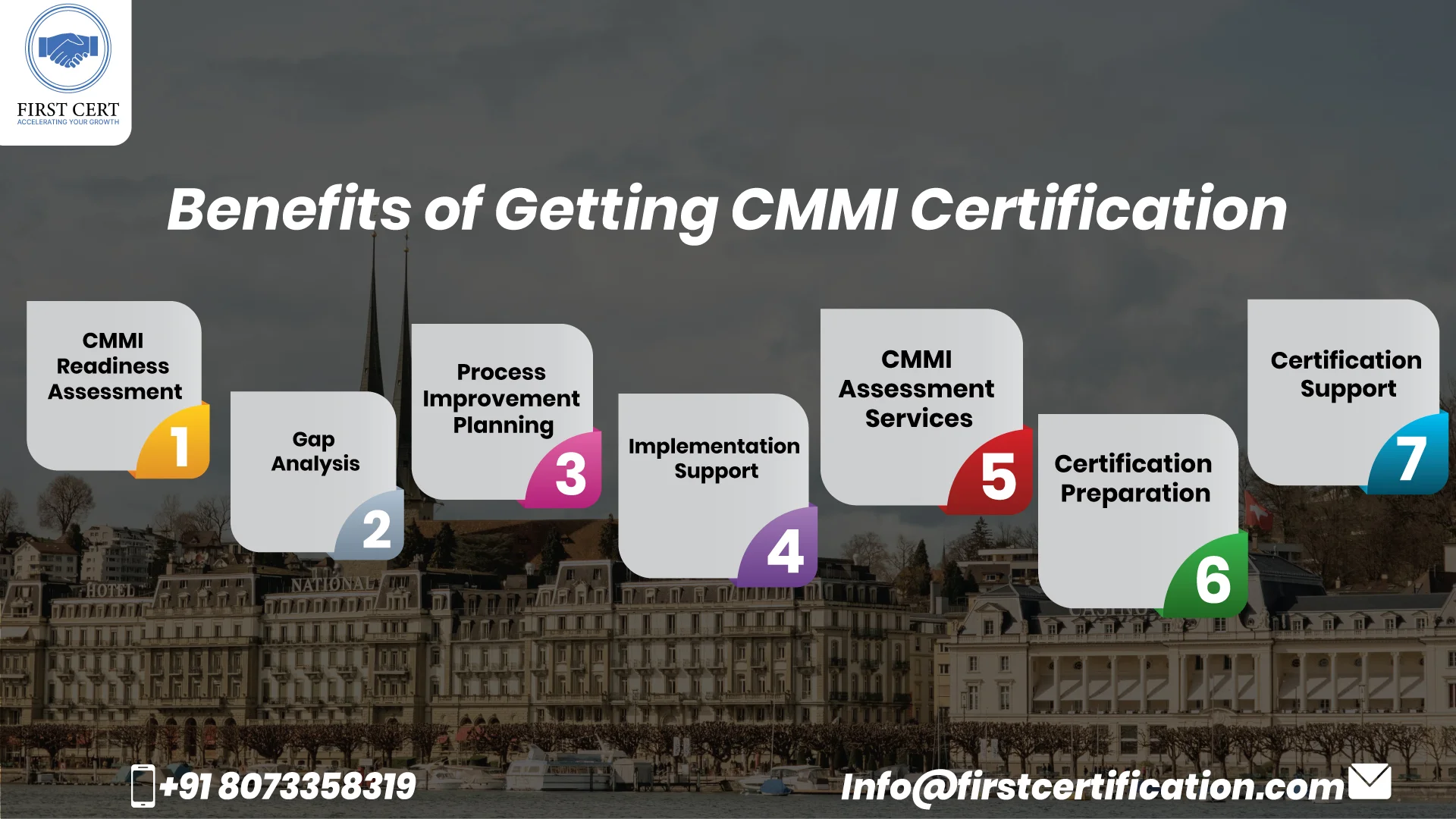 CMMI Benefits