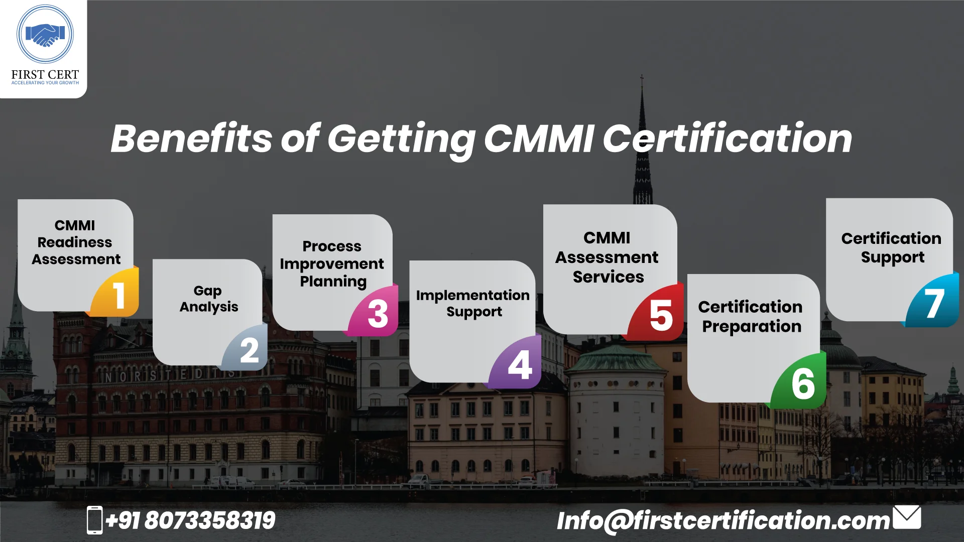 CMMI Benefits