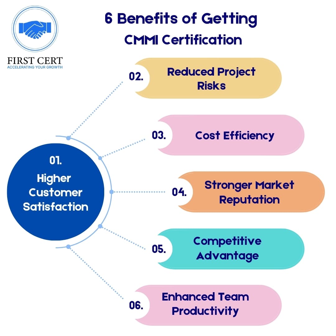 CMMI Benefits