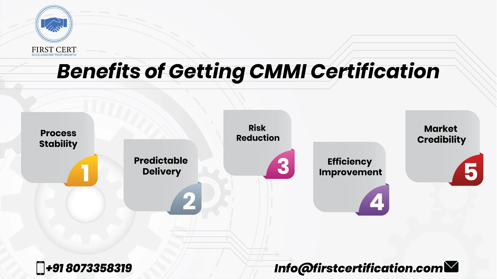 cmmi Benefits