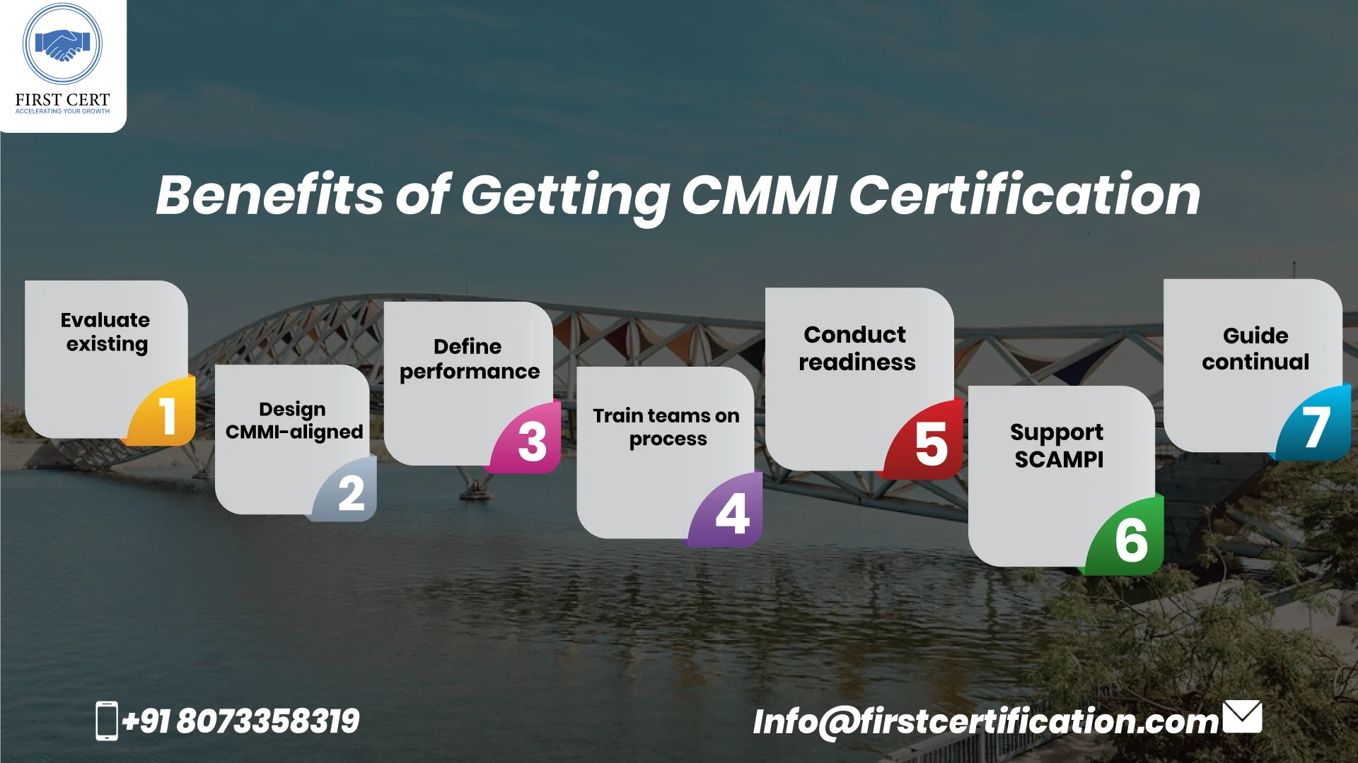 CMMI Benefits in Ahmedabad