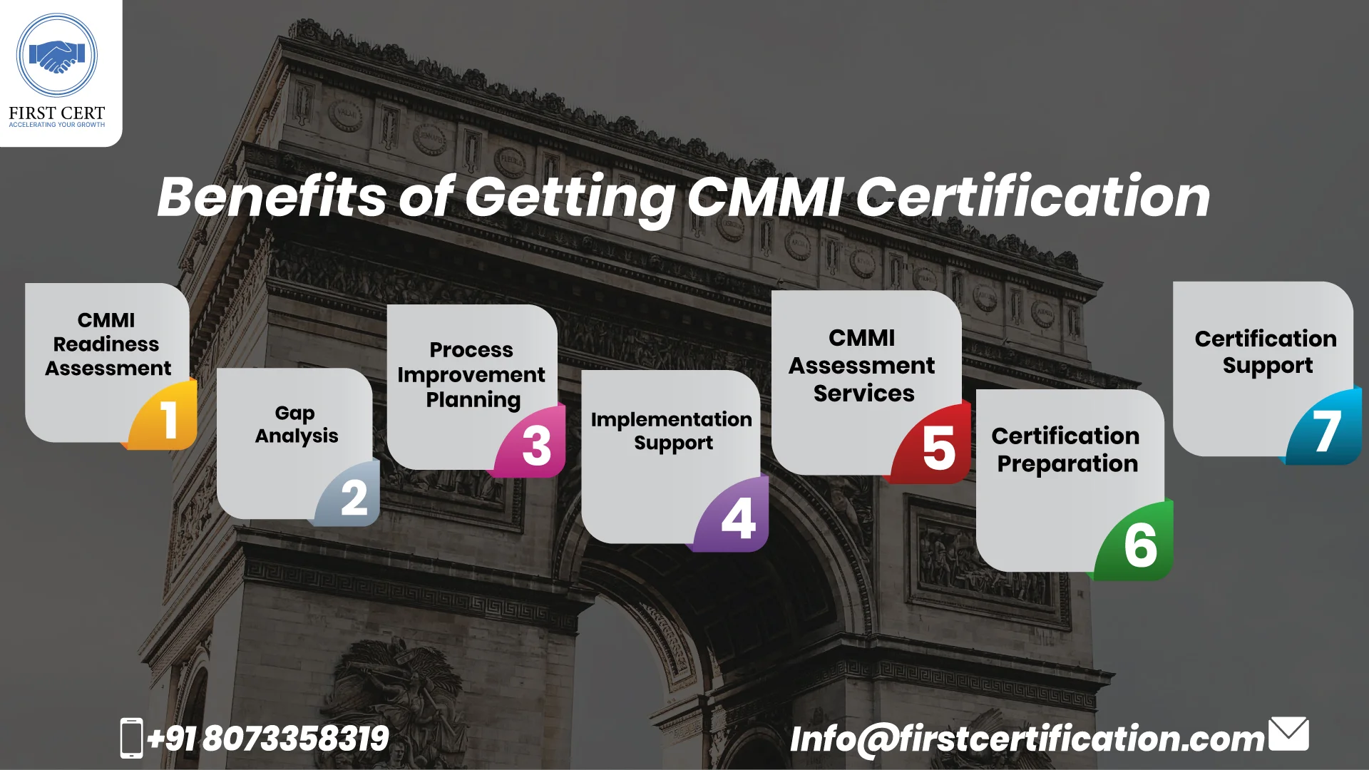 CMMI Benefits
