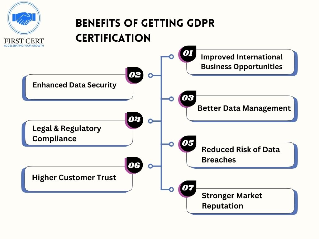 GDPR Benefits