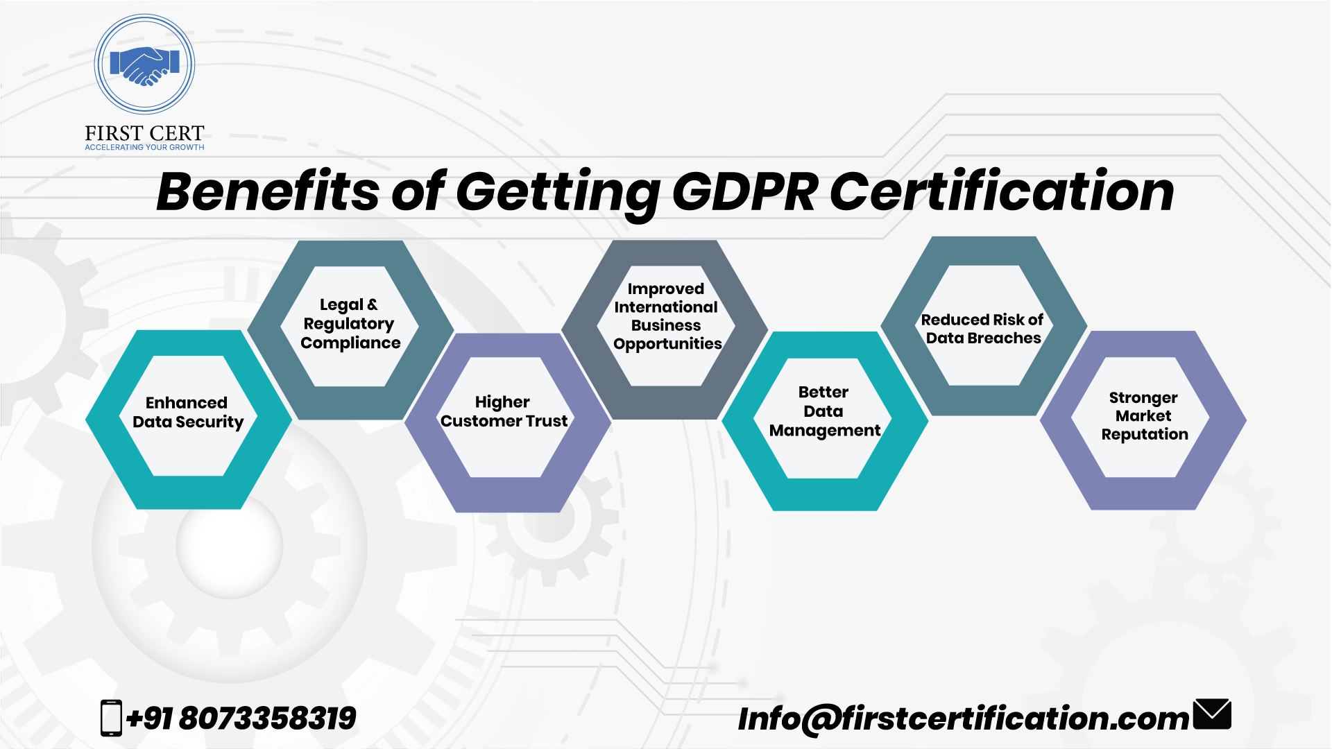 GDPR Benefits
