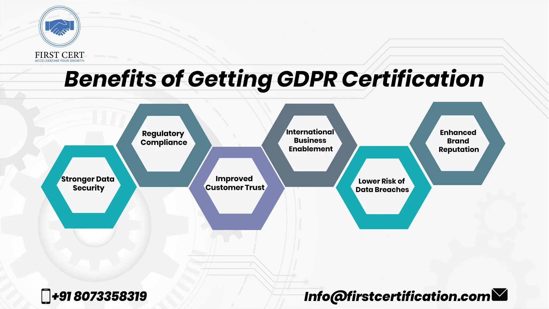 GDPR Benefits
