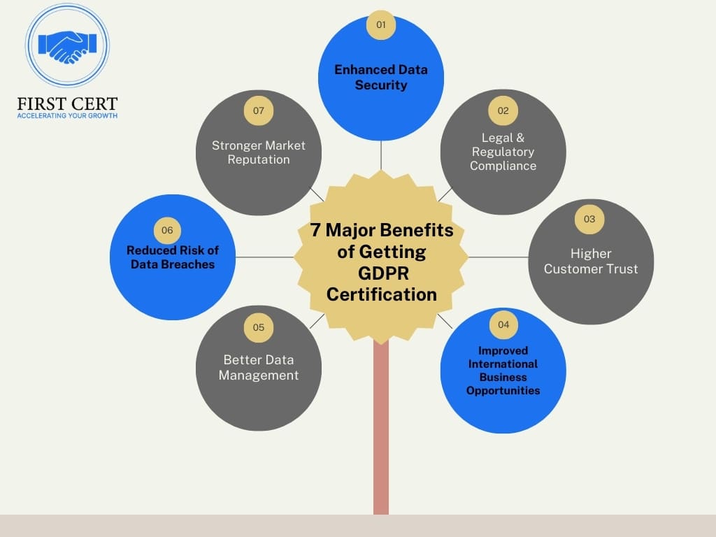ISO 27001 Benefits