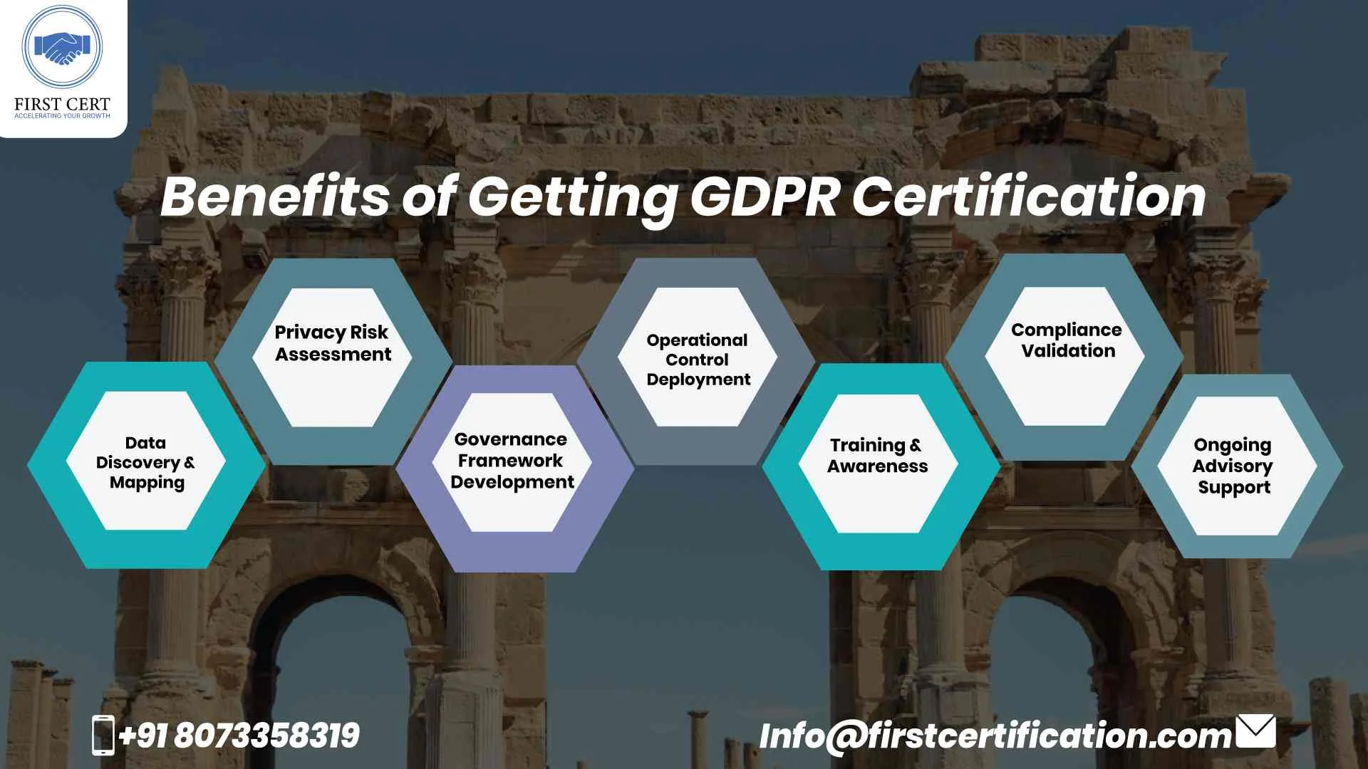 GDPR Benefits in Algeria