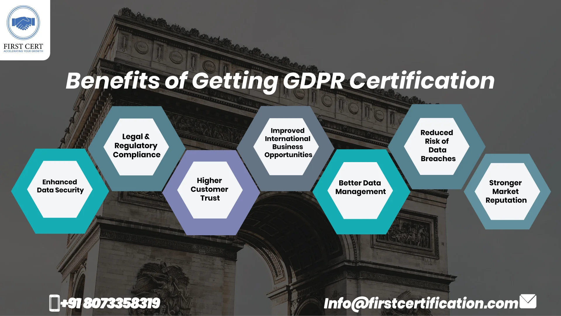 GDPR Benefits