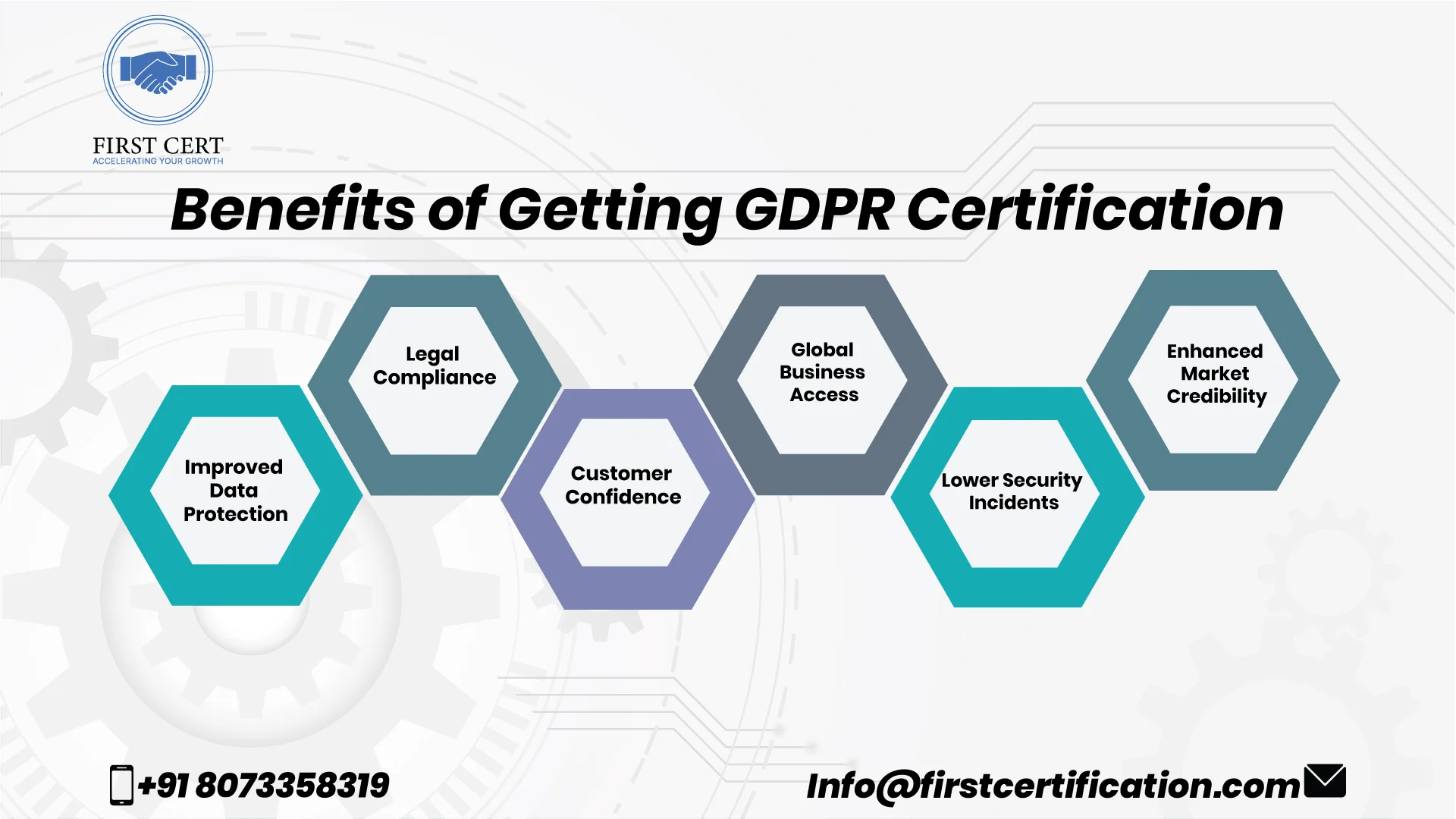 GDPR Benefits
