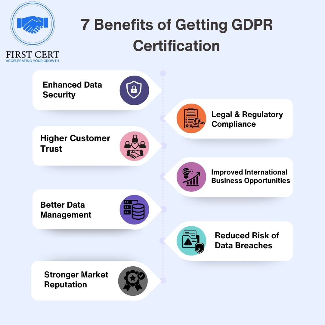 GDPR Benefits