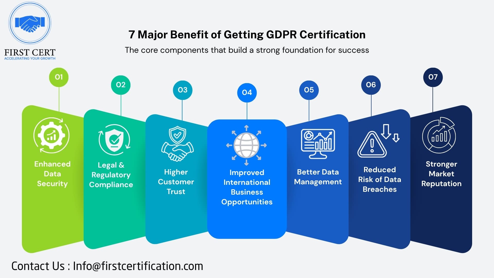 ISO 27001 Benefits