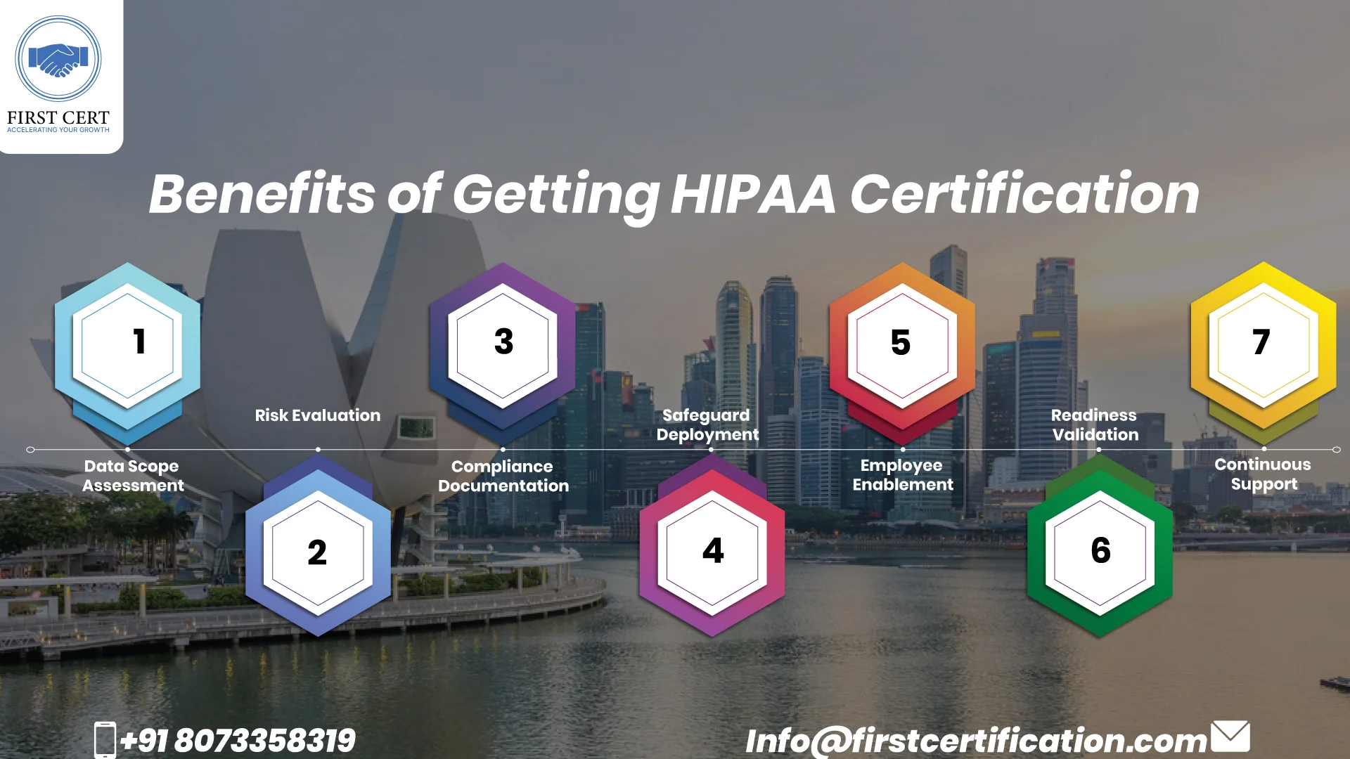 HIPAA Benefits