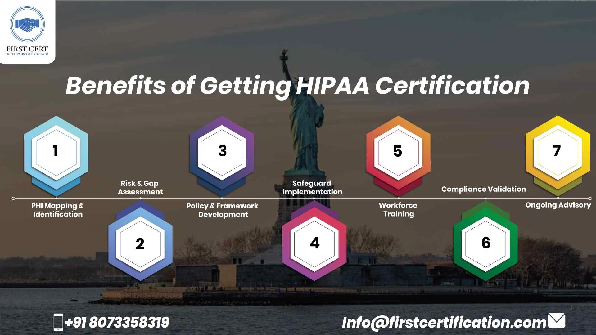 HIPAA Benefits in New York