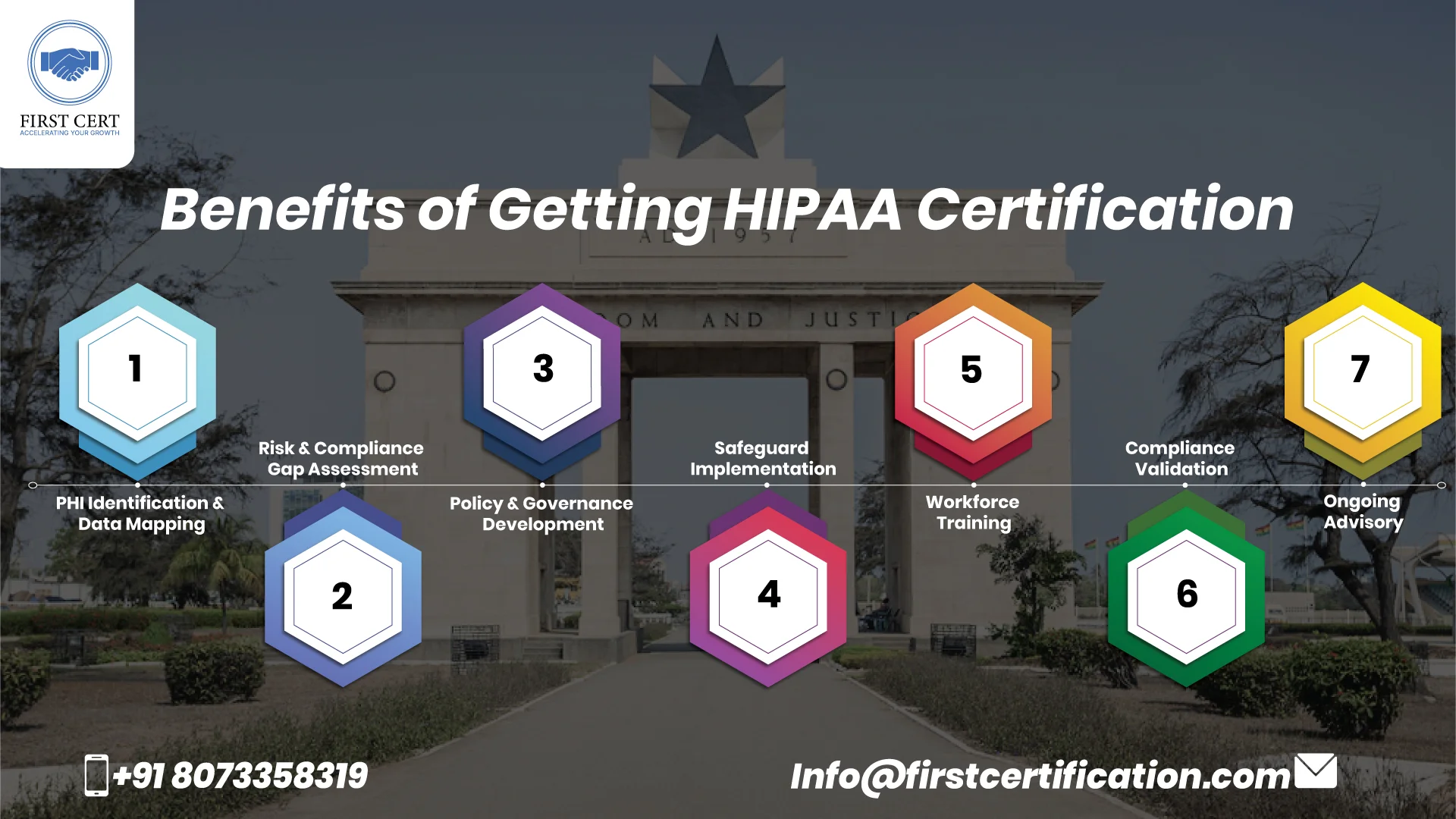 HIPAA Benefits in Ghana