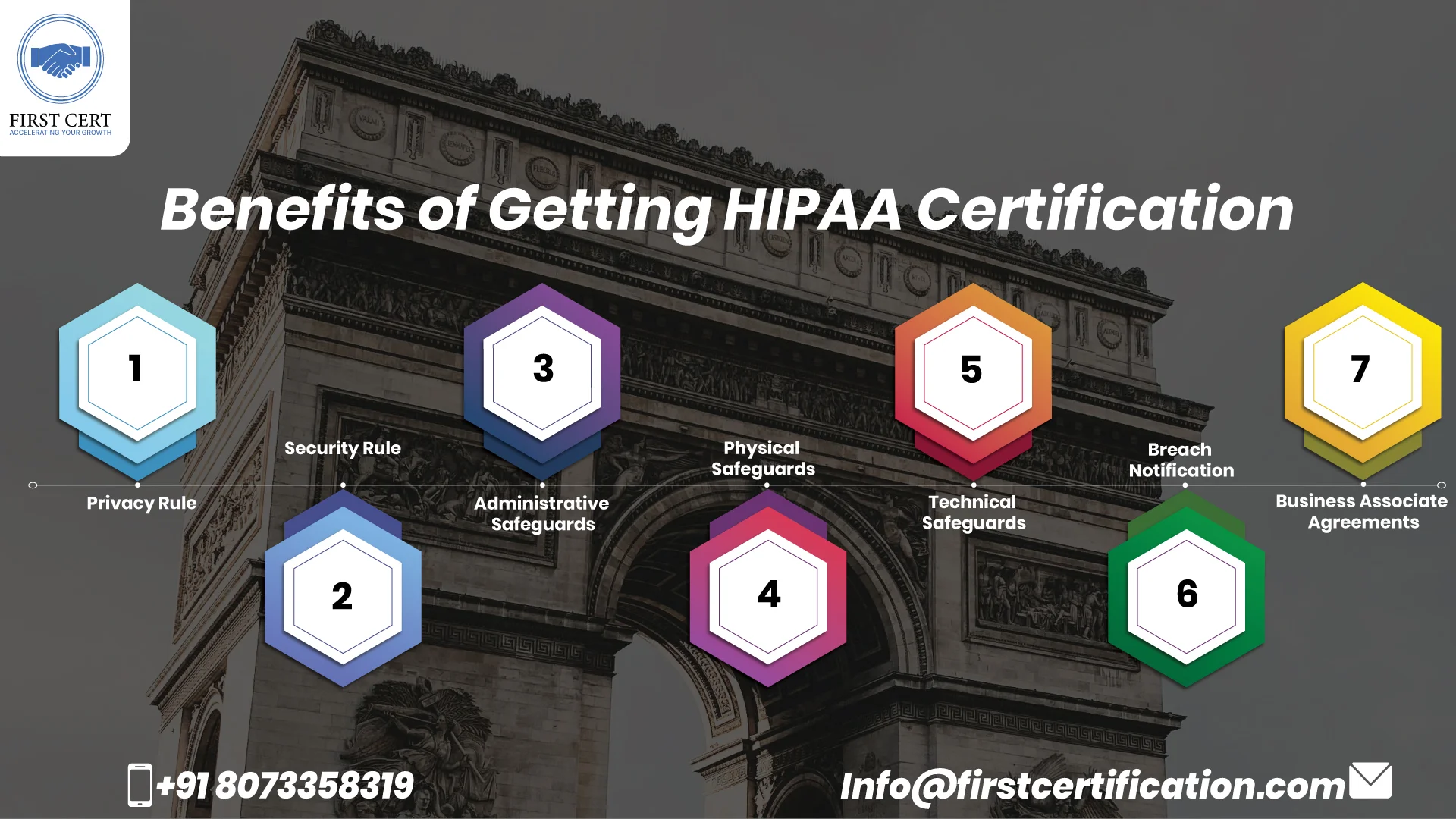 HIPAA Benefits