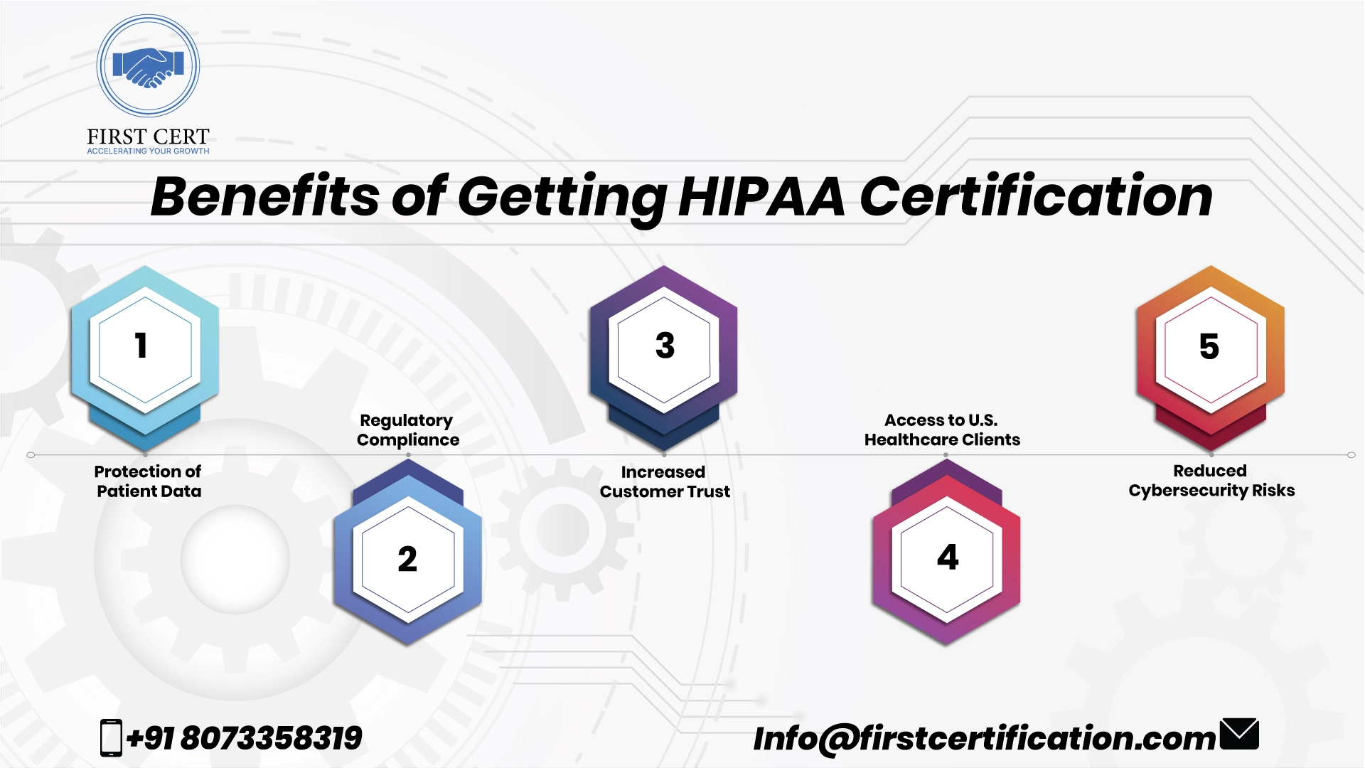 HIPAA Benefits