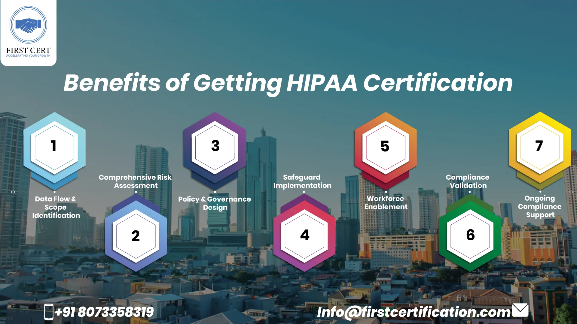 HIPAA Benefits