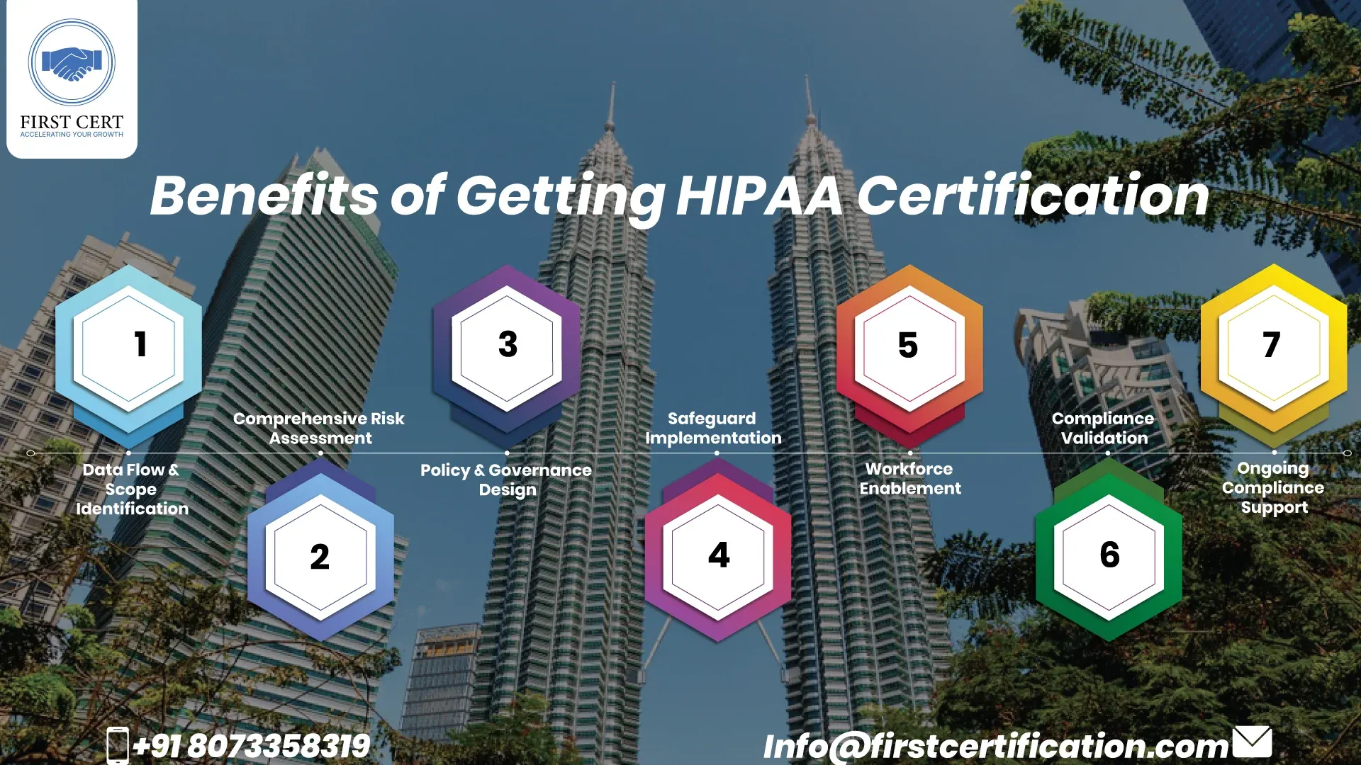 HIPAA Benefits
