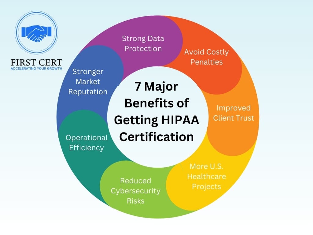 ISO 27001 Benefits