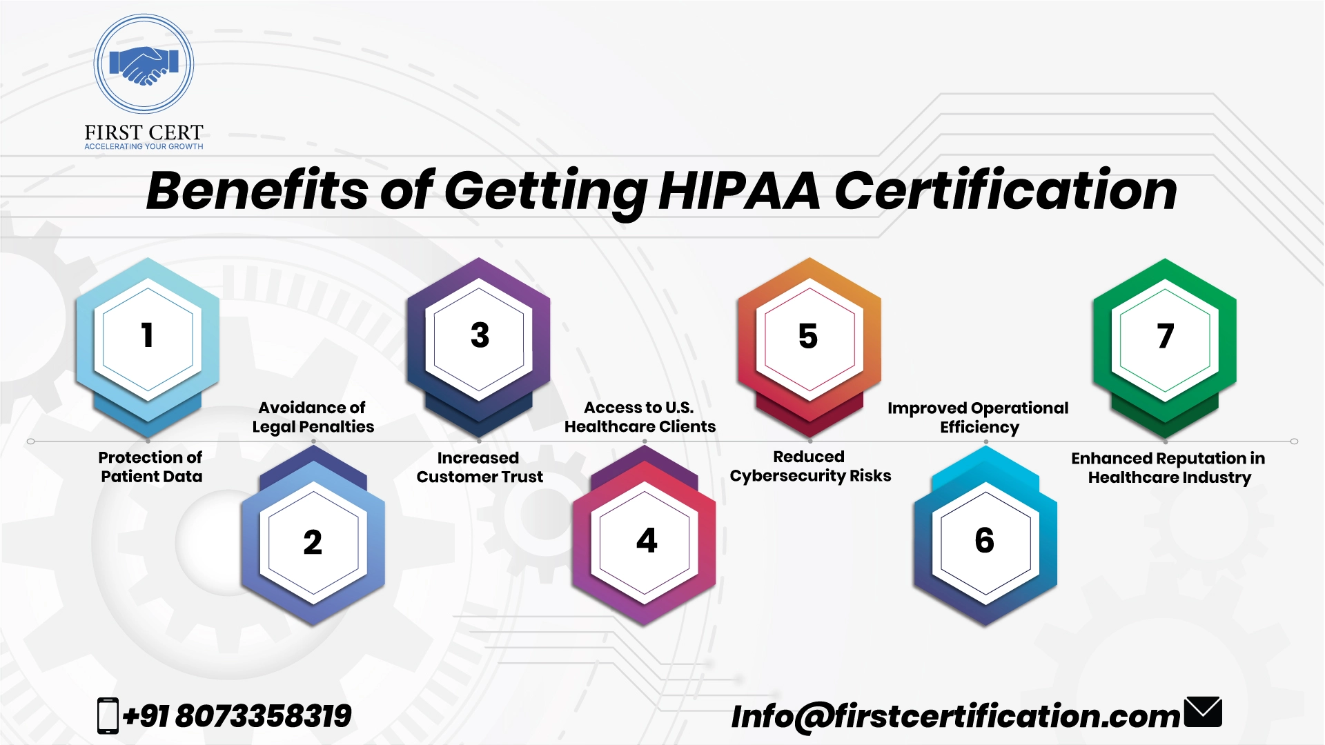 HIPAA Benefits
