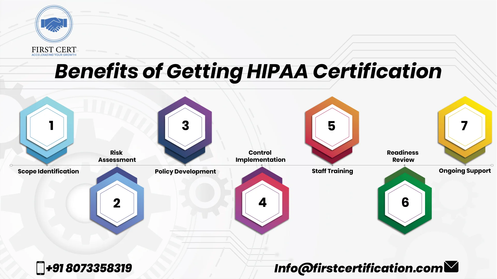 HIPAA Benefits