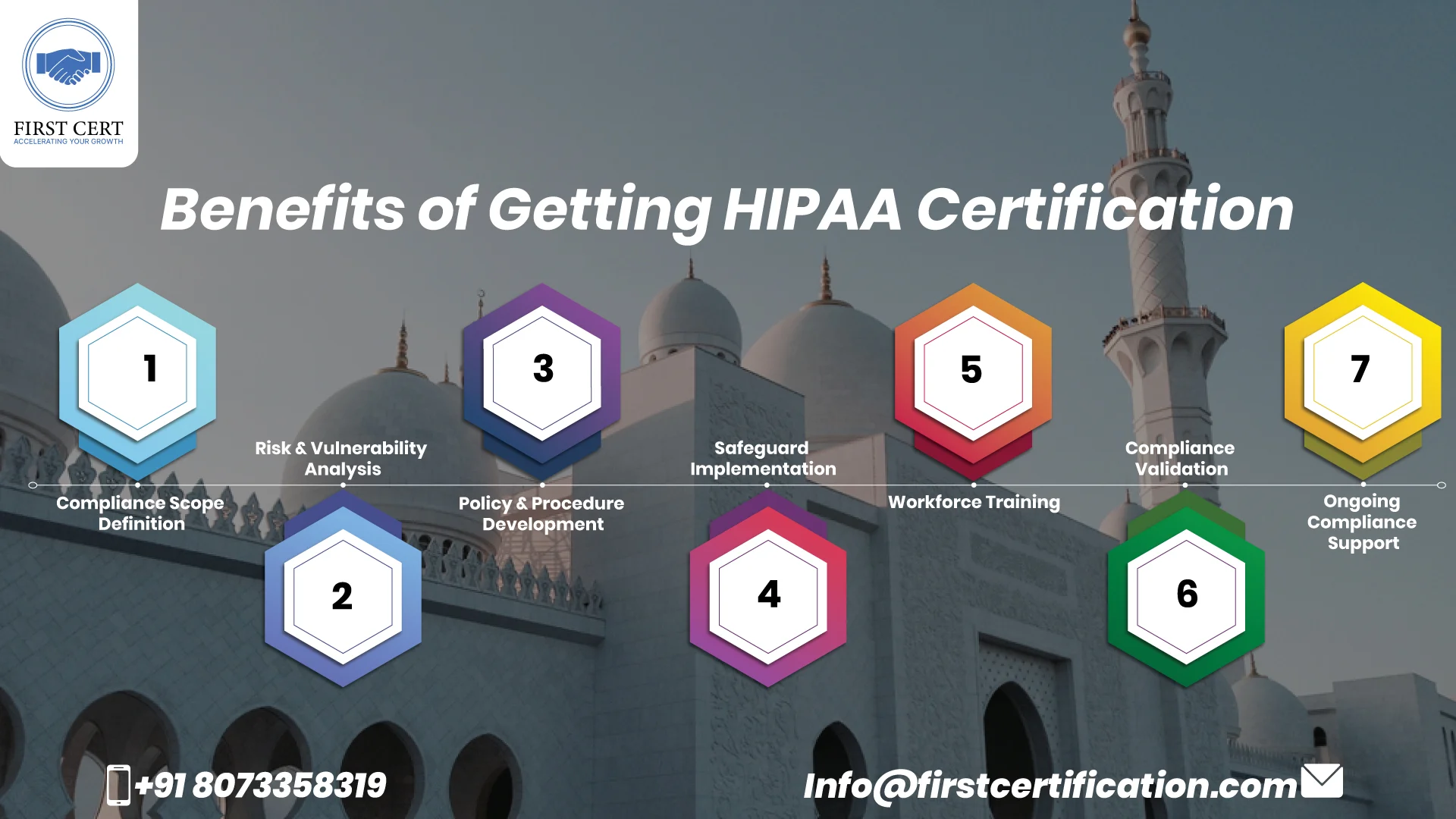 HIPAA Benefits