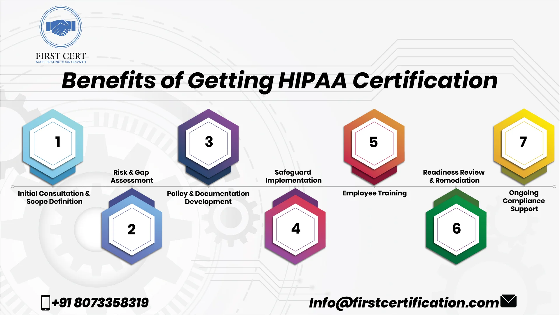 HIPAA Benefits
