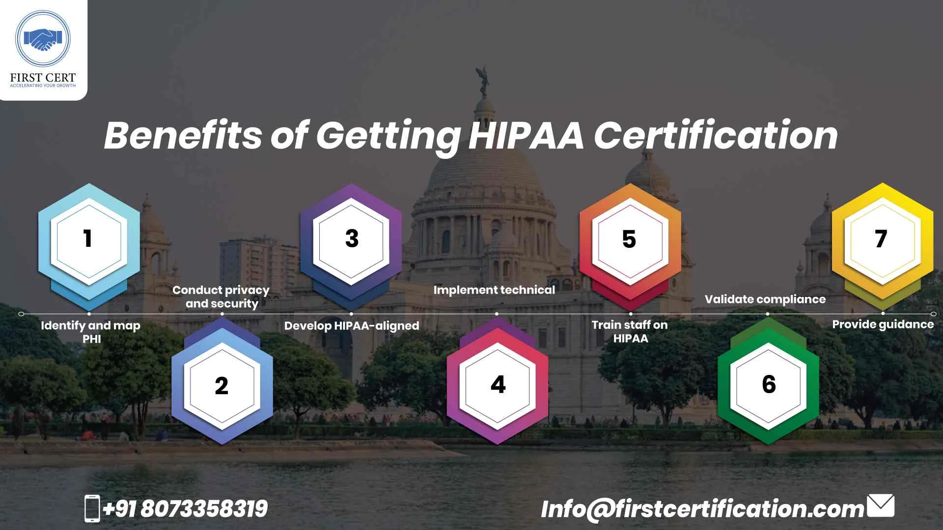 HIPAA Benefits in Kolkata