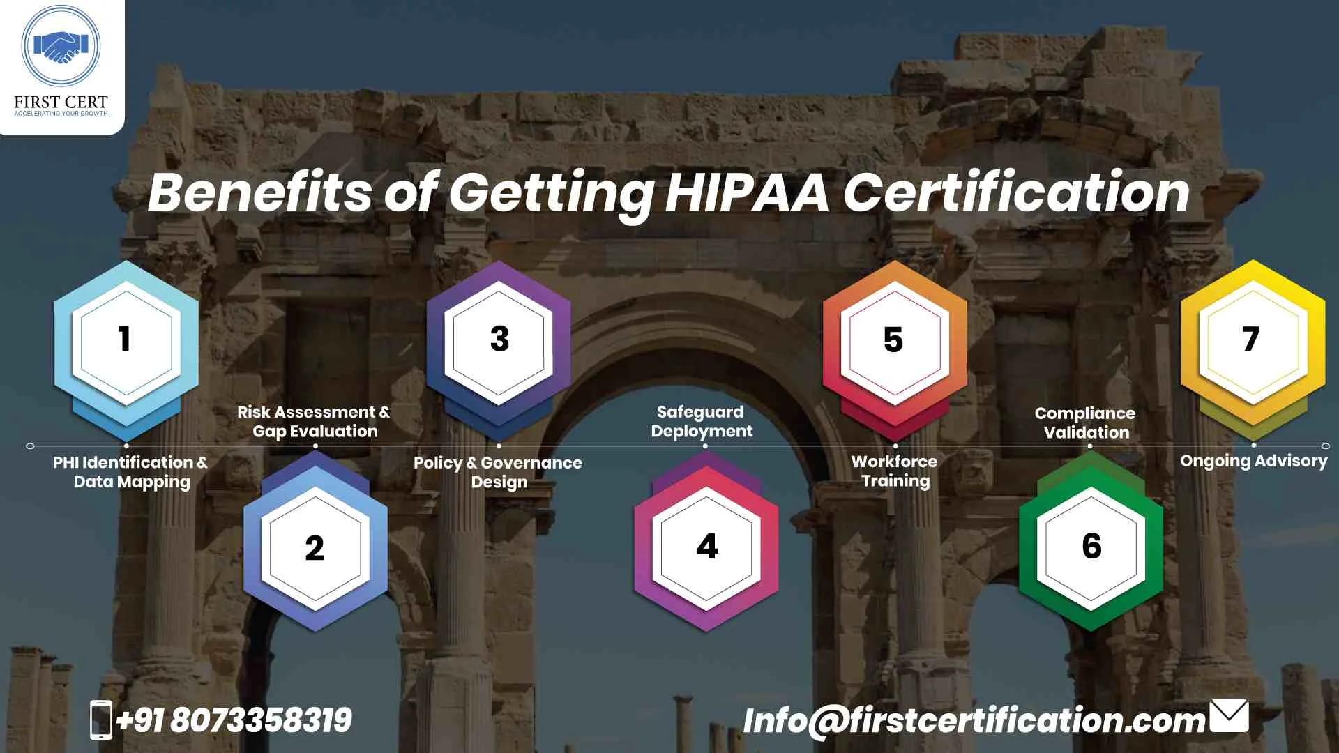 HIPAA Benefits in Algeria