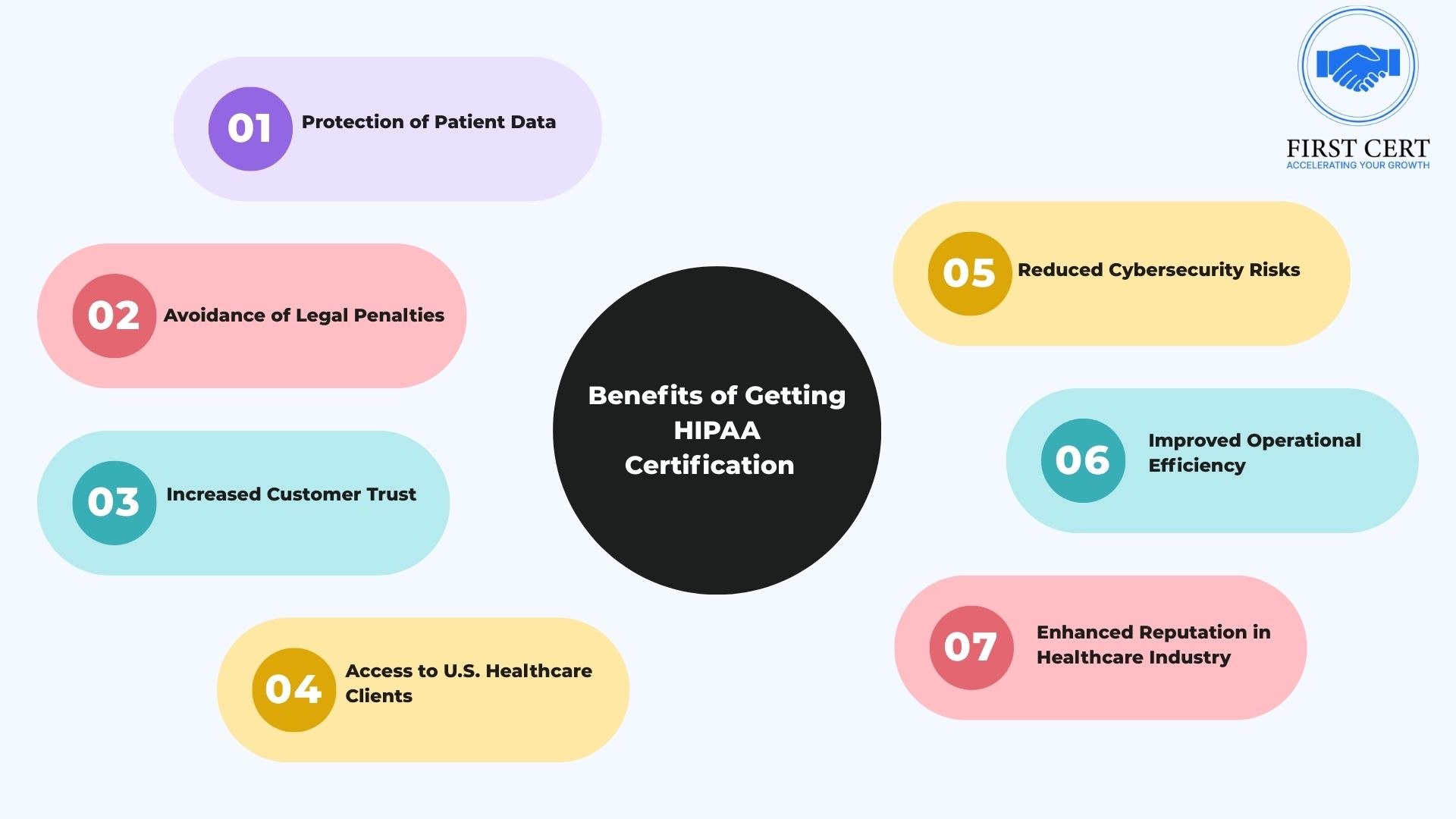 hipaa Benefits