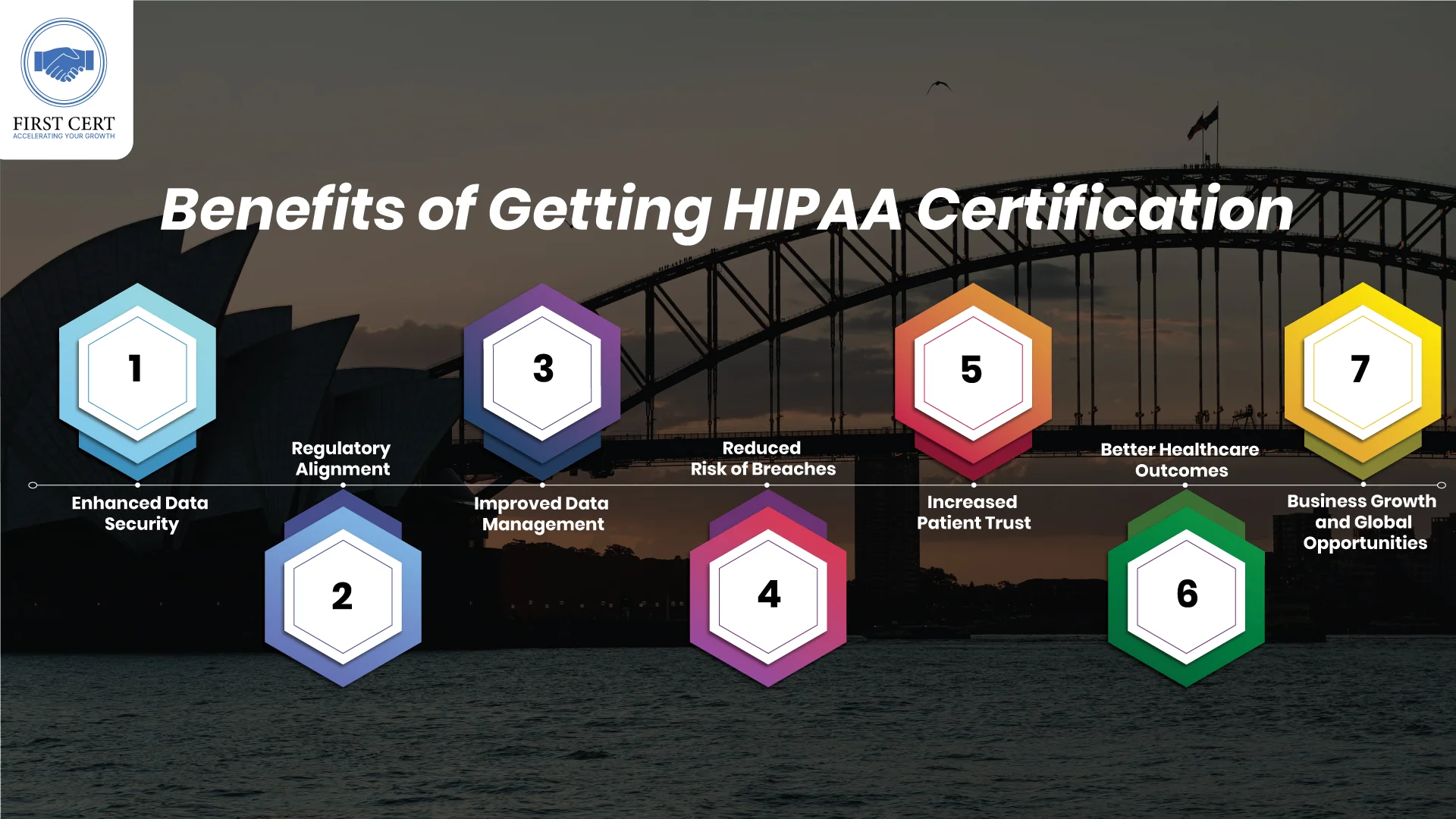 HIPAA Benefits
