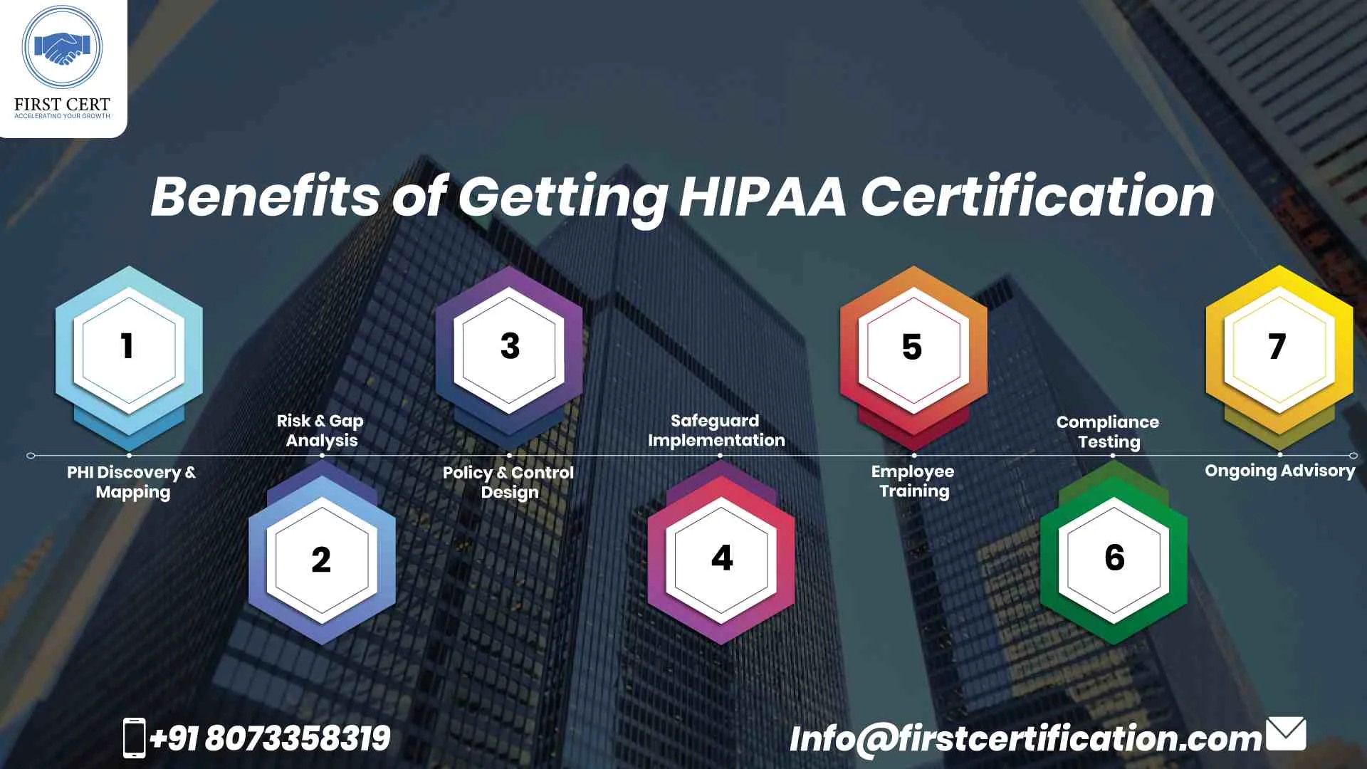HIPAA Benefits in Toronto