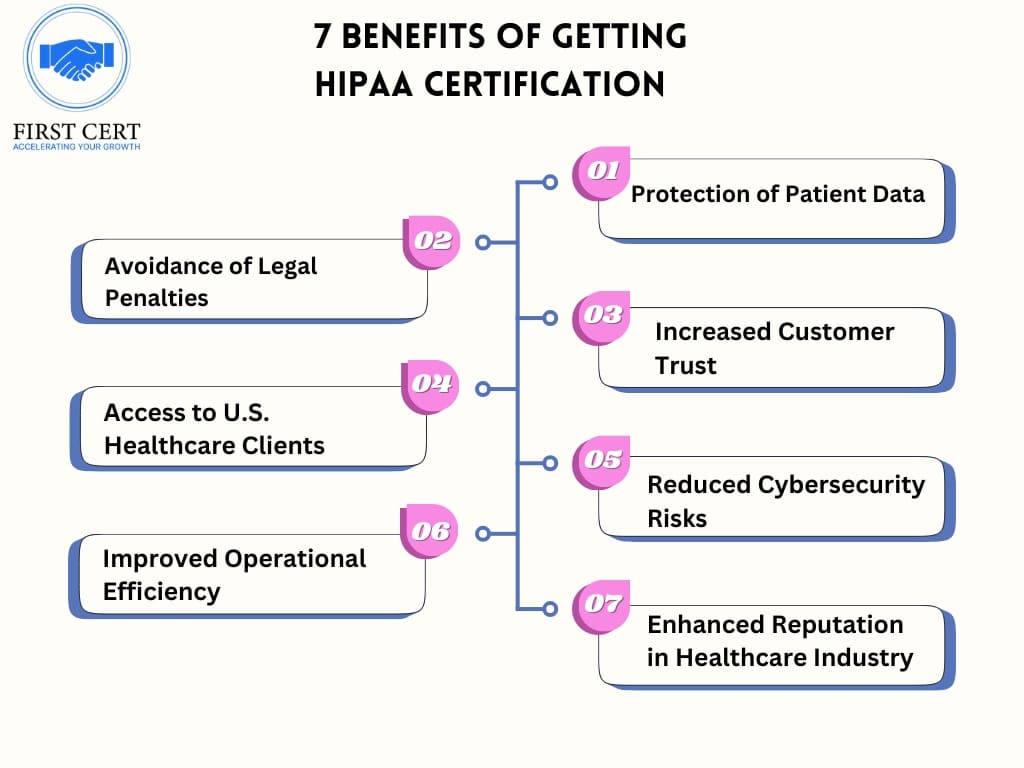 ISO 27001 Benefits