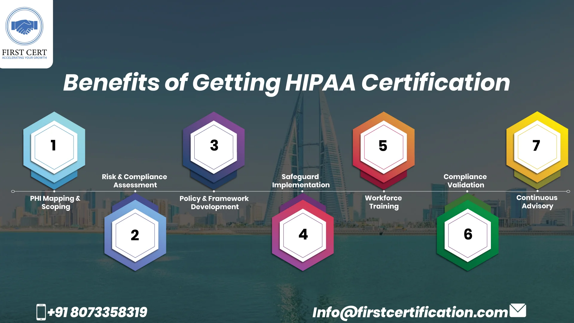 HIPAA Benefits in Bahrain