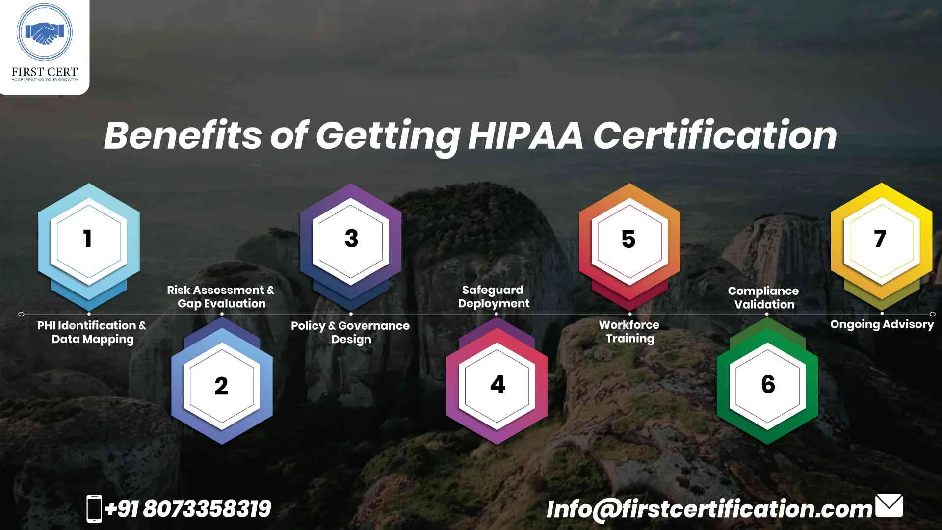 HIPAA Benefits in Angola