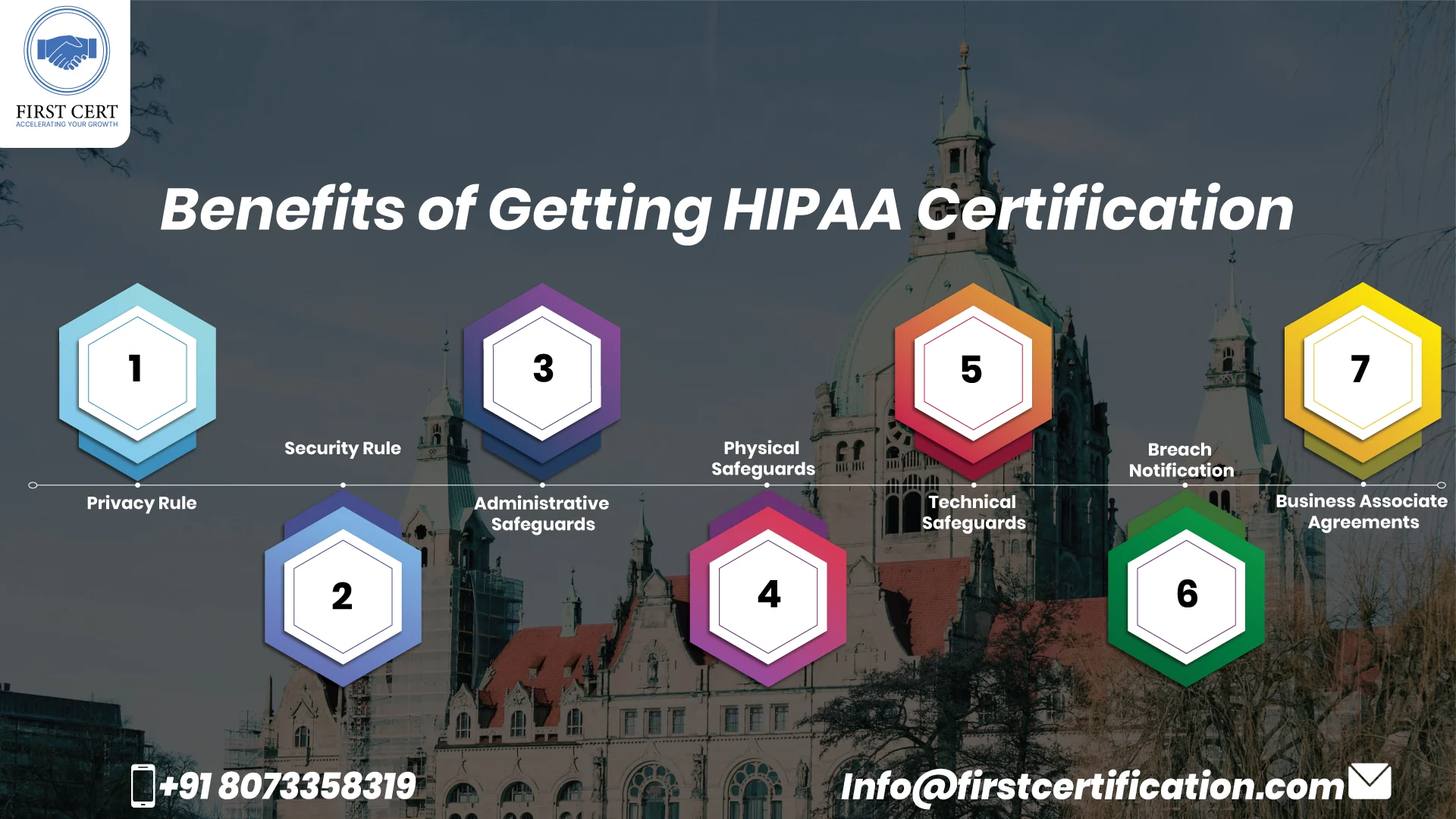 HIPAA Benefits