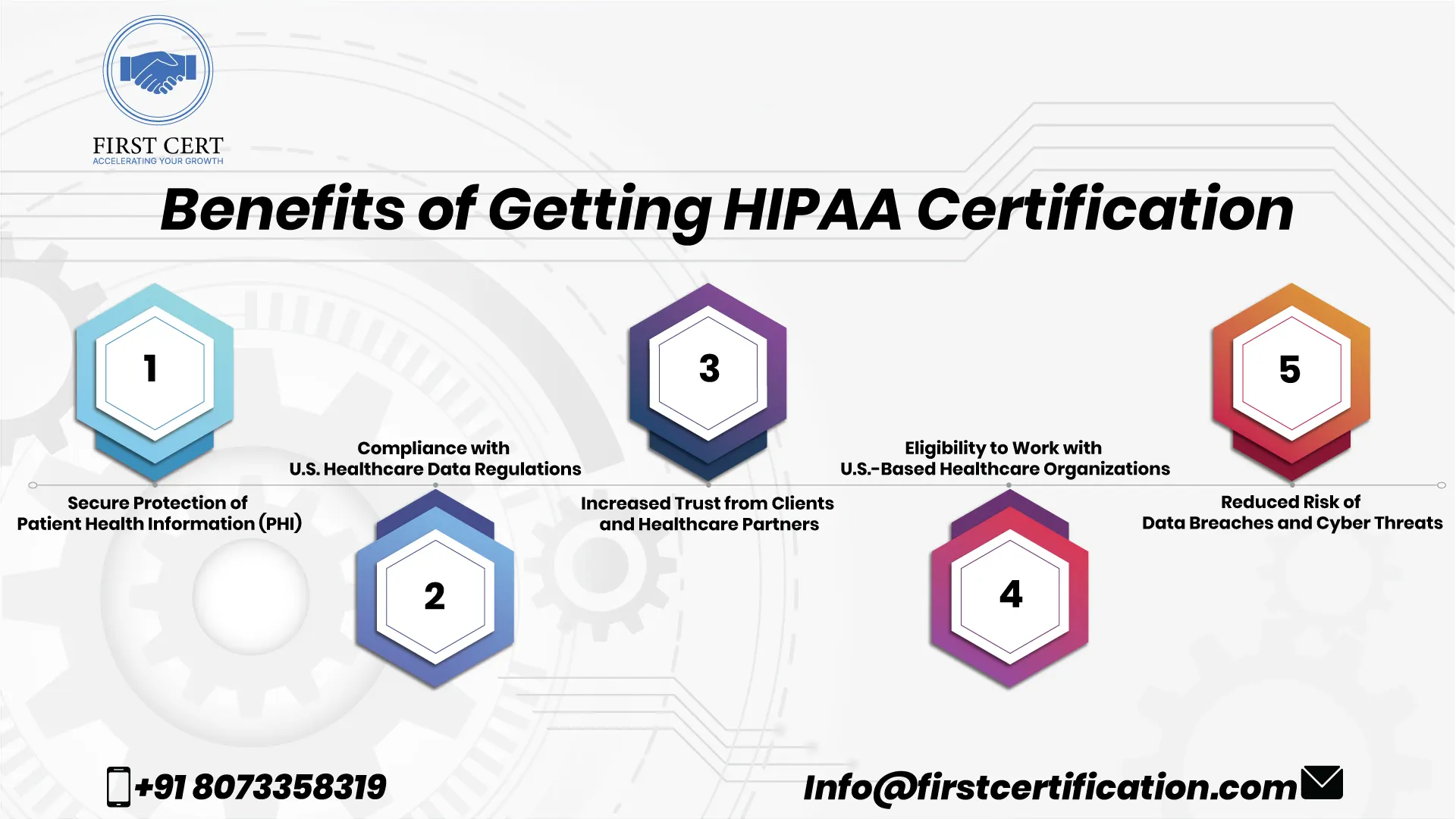 HIPAA Benefits