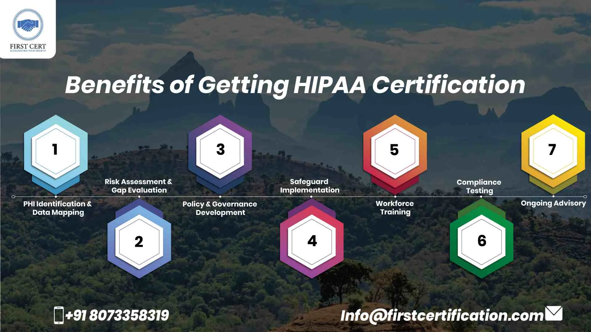 HIPAA Benefits in Ethiopia