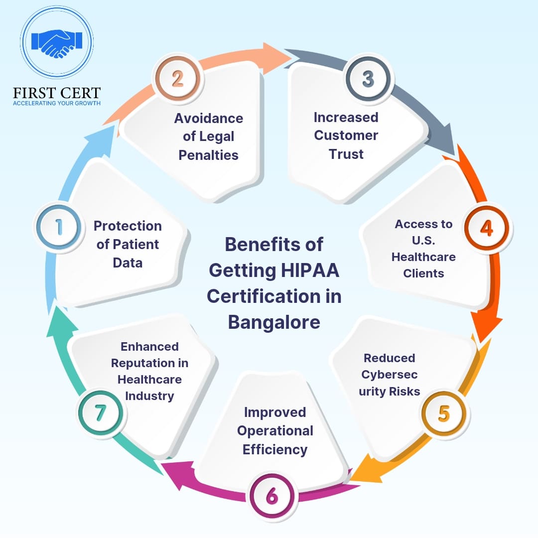 ISO 27001 Benefits