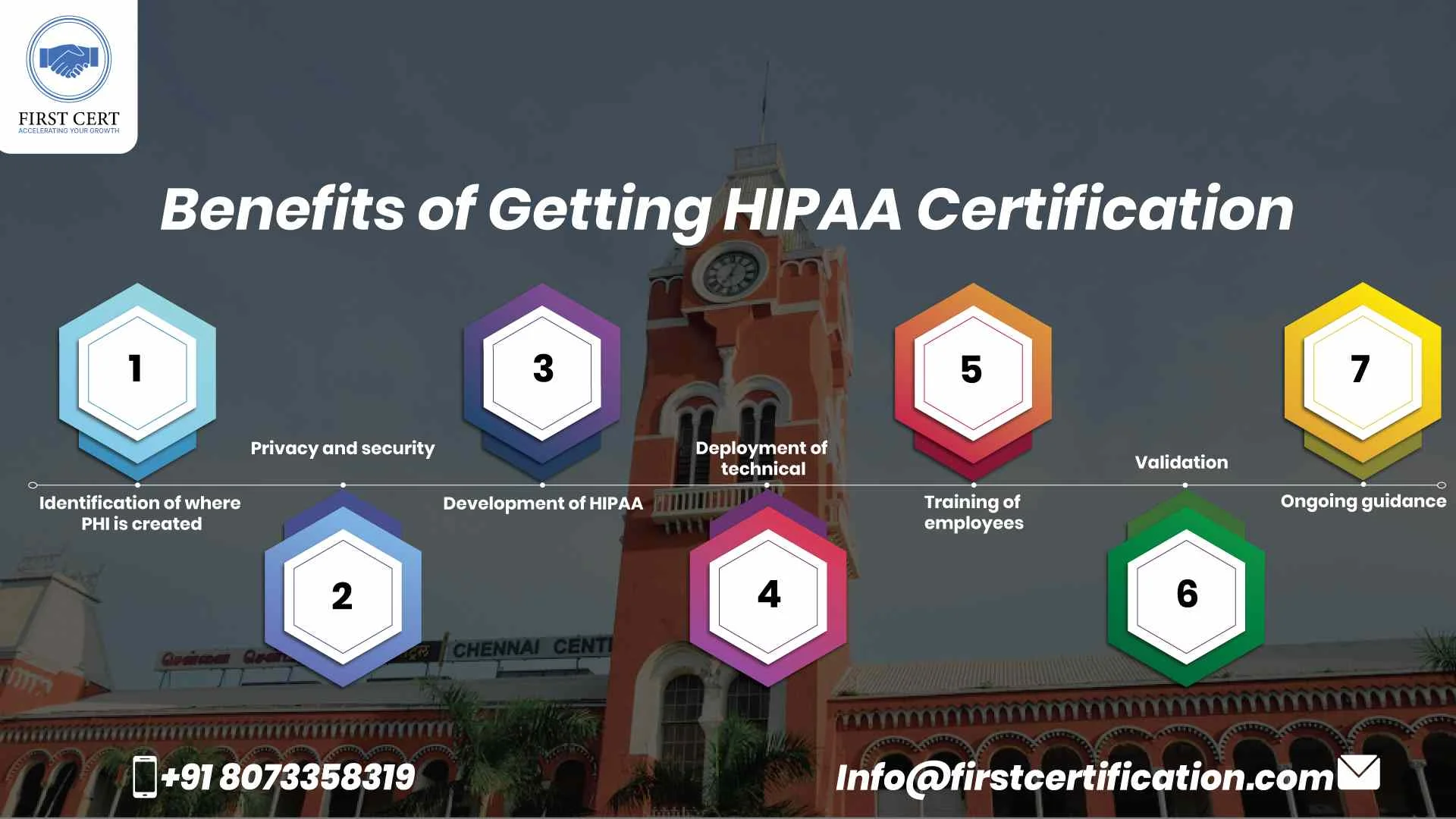 HIPAA Benefits in Chennai