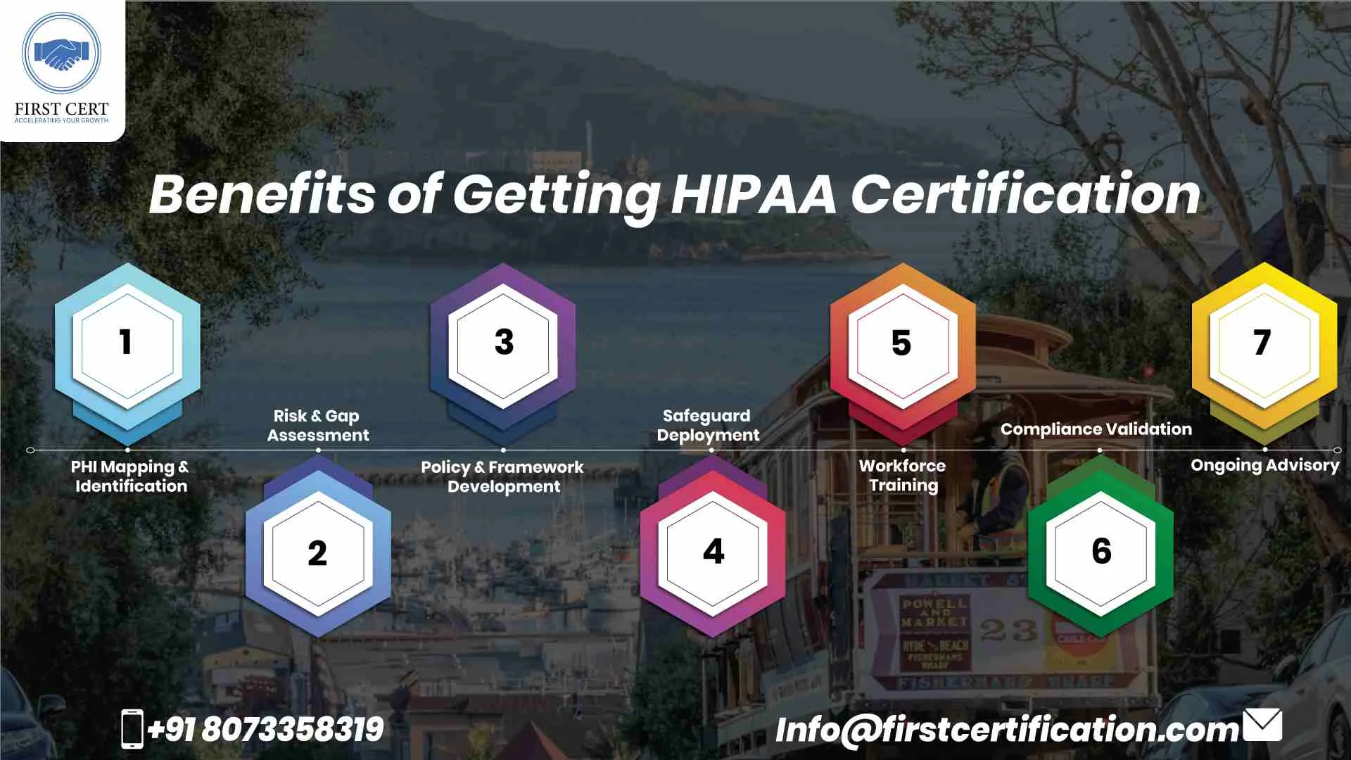 HIPAA Benefits in San Francisco