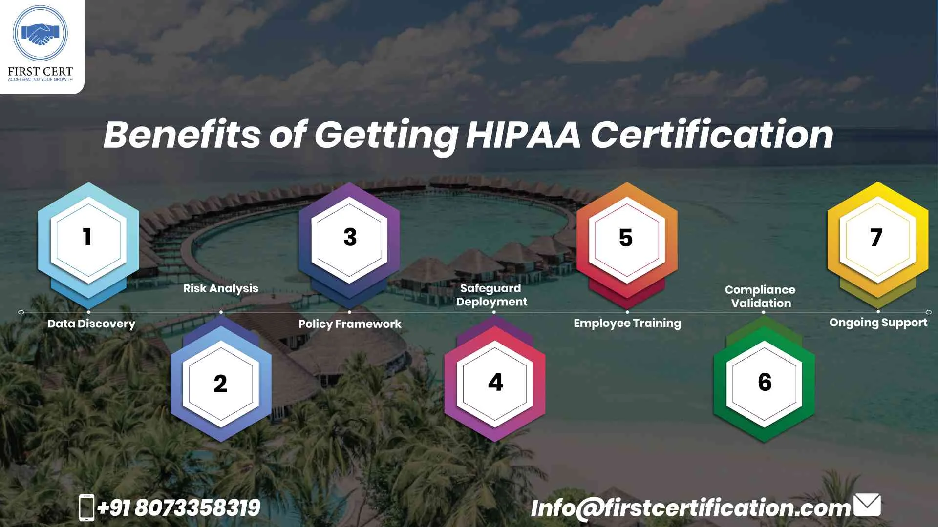 HIPAA Benefits in Maldives