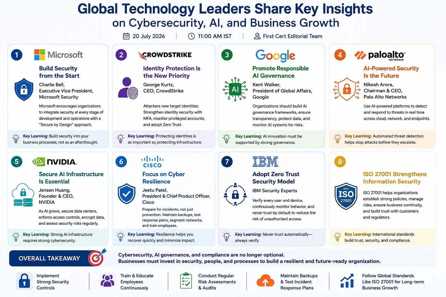 Global Tech Giants Share Key Insights on Cybersecurity, AI, Compliance, and Business Resilience