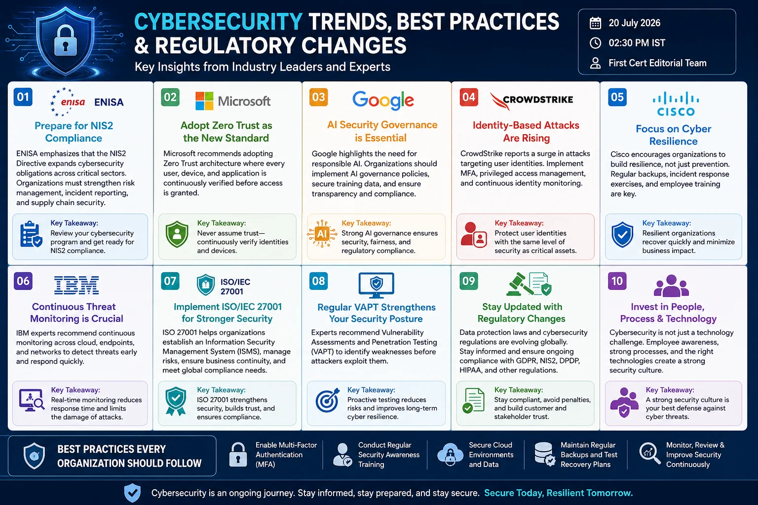Cybersecurity Threats in 2026: What Organizations Should Know