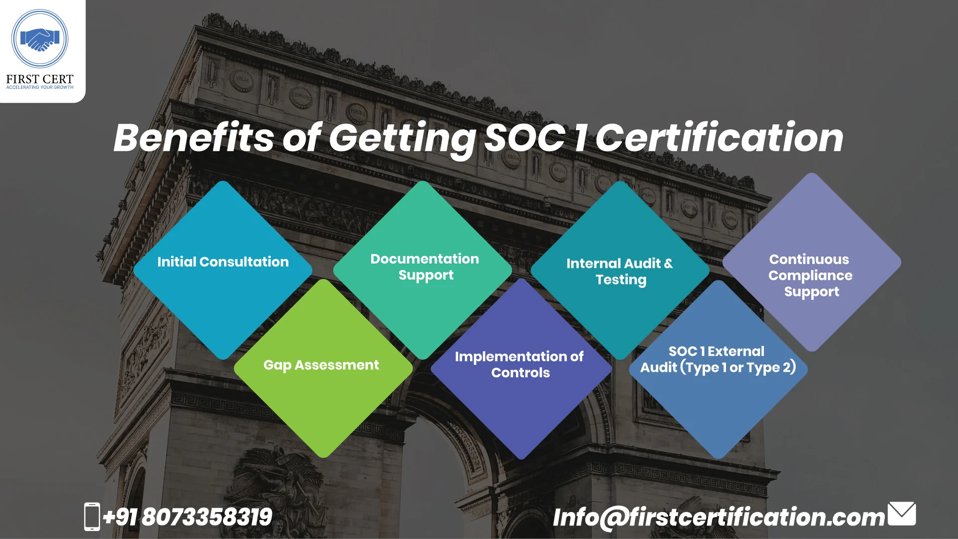 SOC 1 Benefits