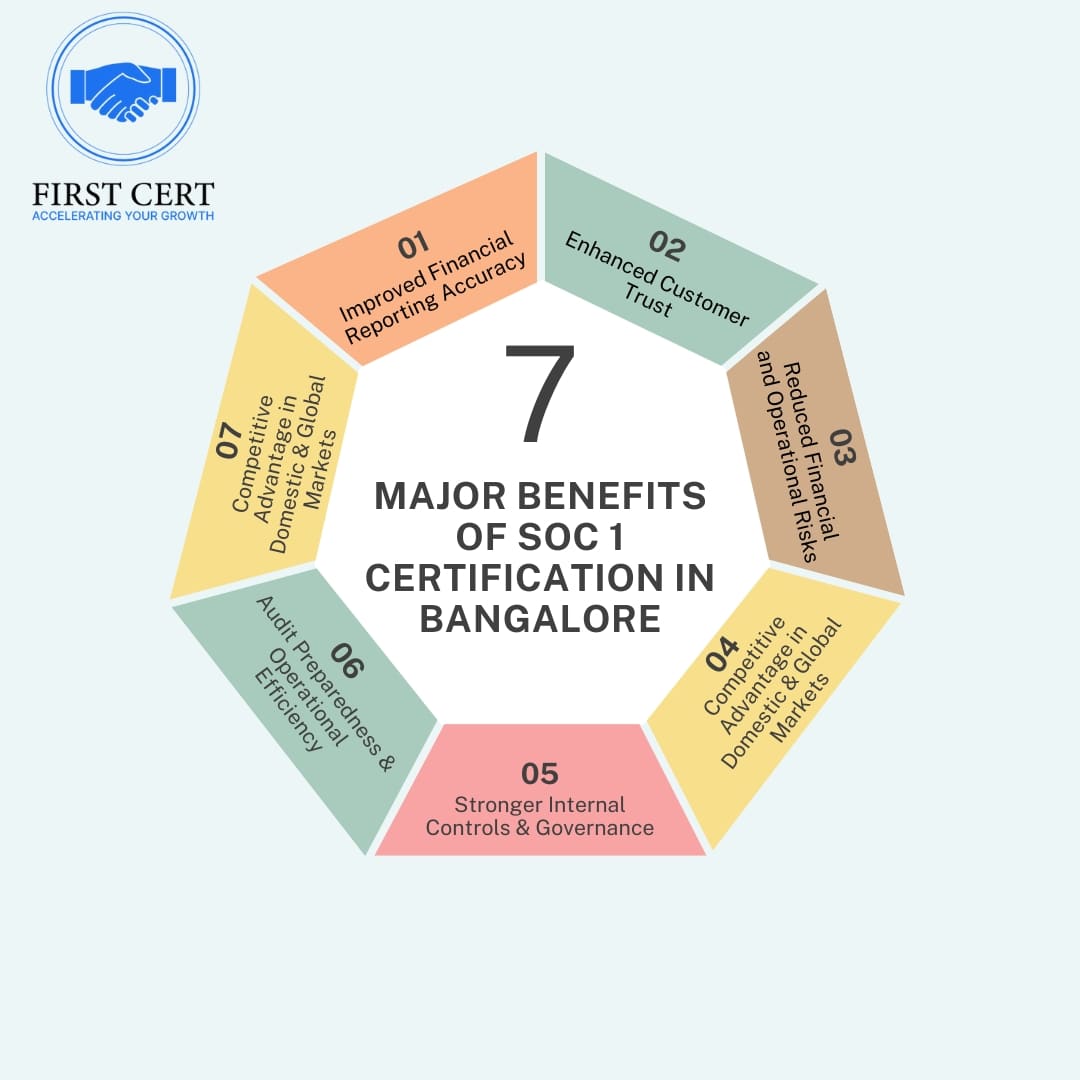 ISO 27001 Benefits